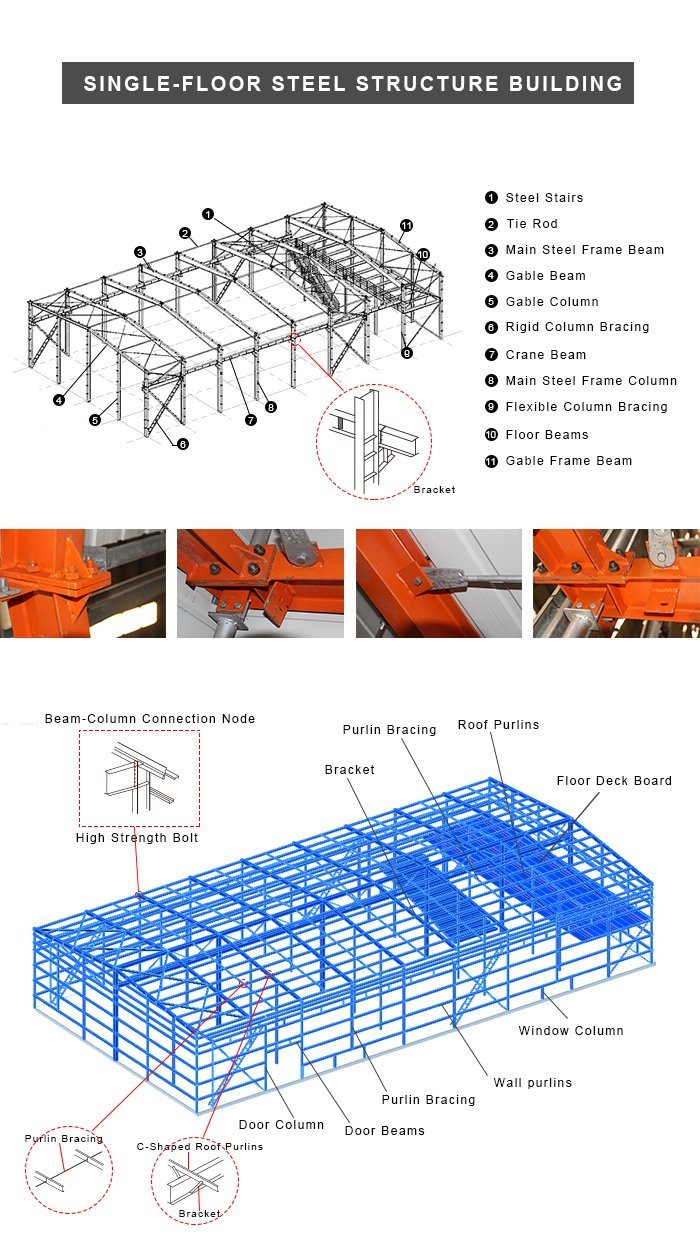 Bâtiment de structure métallique de pré-ingénierie pour l'usine de vêtement